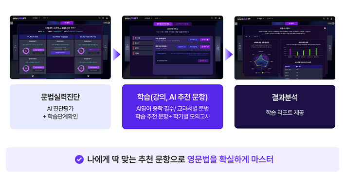 영어 문법 학습