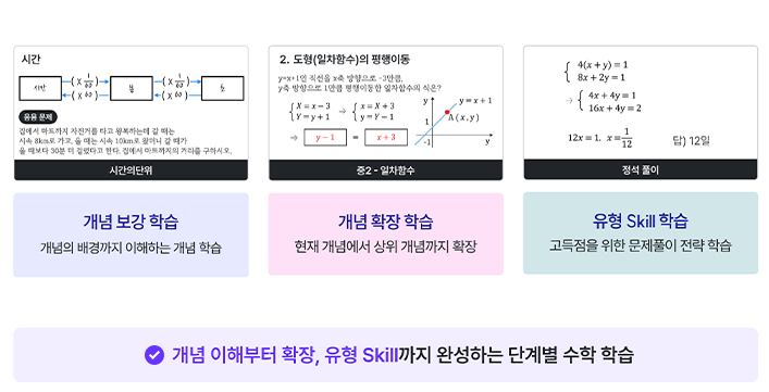 수학 수준별 맞춤 콘텐츠