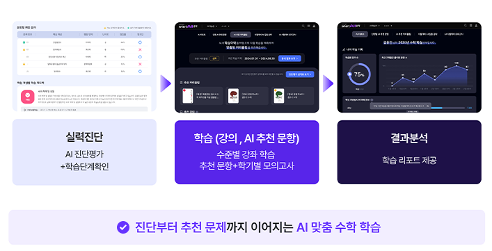 수학 개념 학습